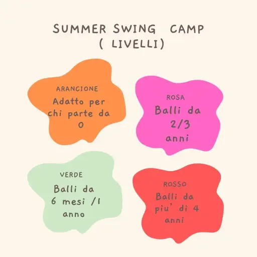 Descrizione dei livelli di riferimento per il Summer Swing Camp 2023